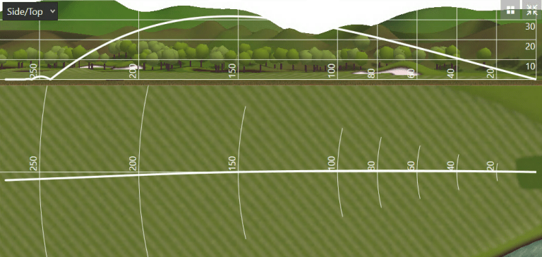 How TrackMan Combine Normally Measures Drives